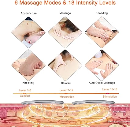 Electric Neck Massager,  Neck Massager for Deep Tissue Massage, 6 Modes 18 Levels, Voice Prompt,